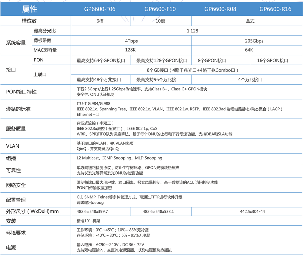 人生就是博手机版网络-OLT参数5.8.jpg